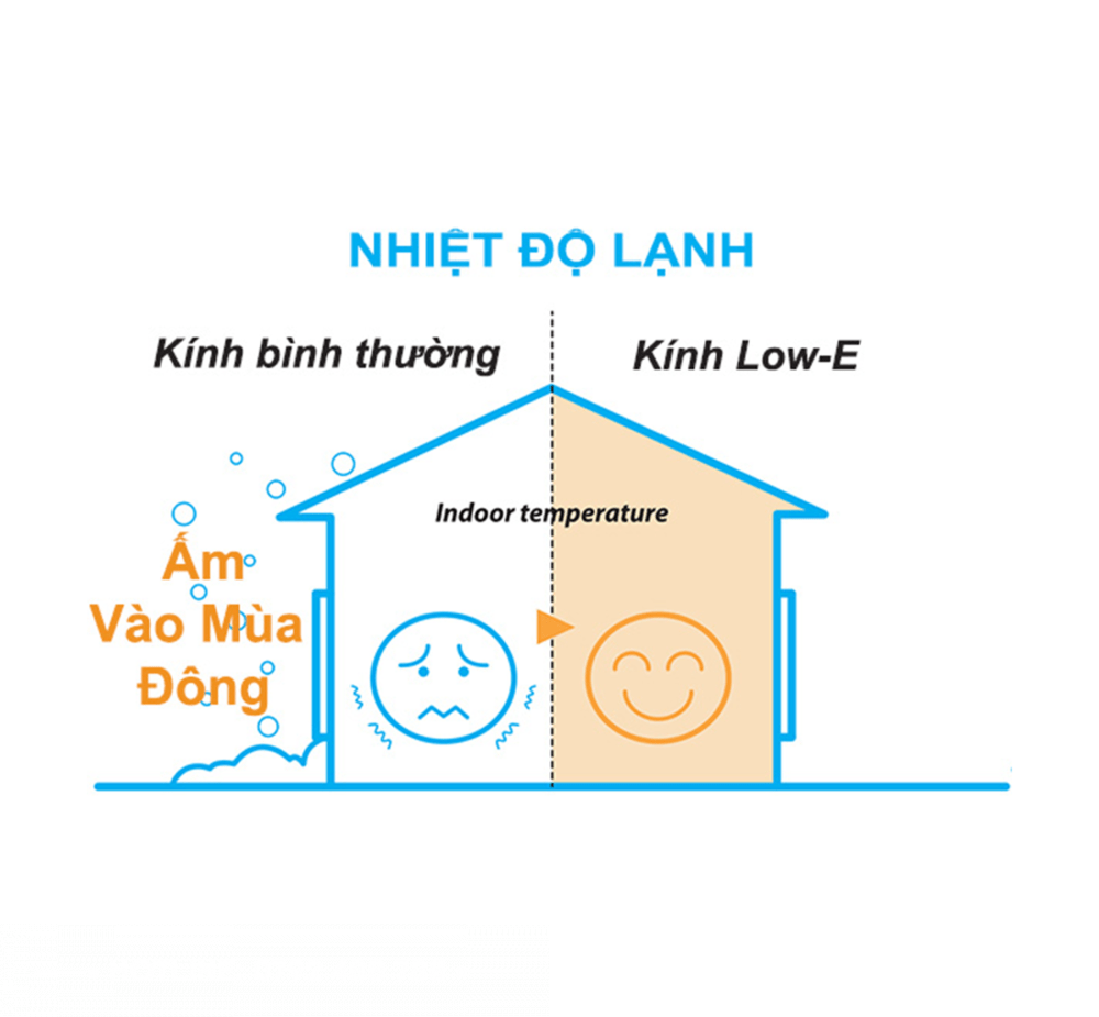 Kính Low-E cản nhiệt và cách âm ưu việt 11 kinh low e can nhiet cach am 05